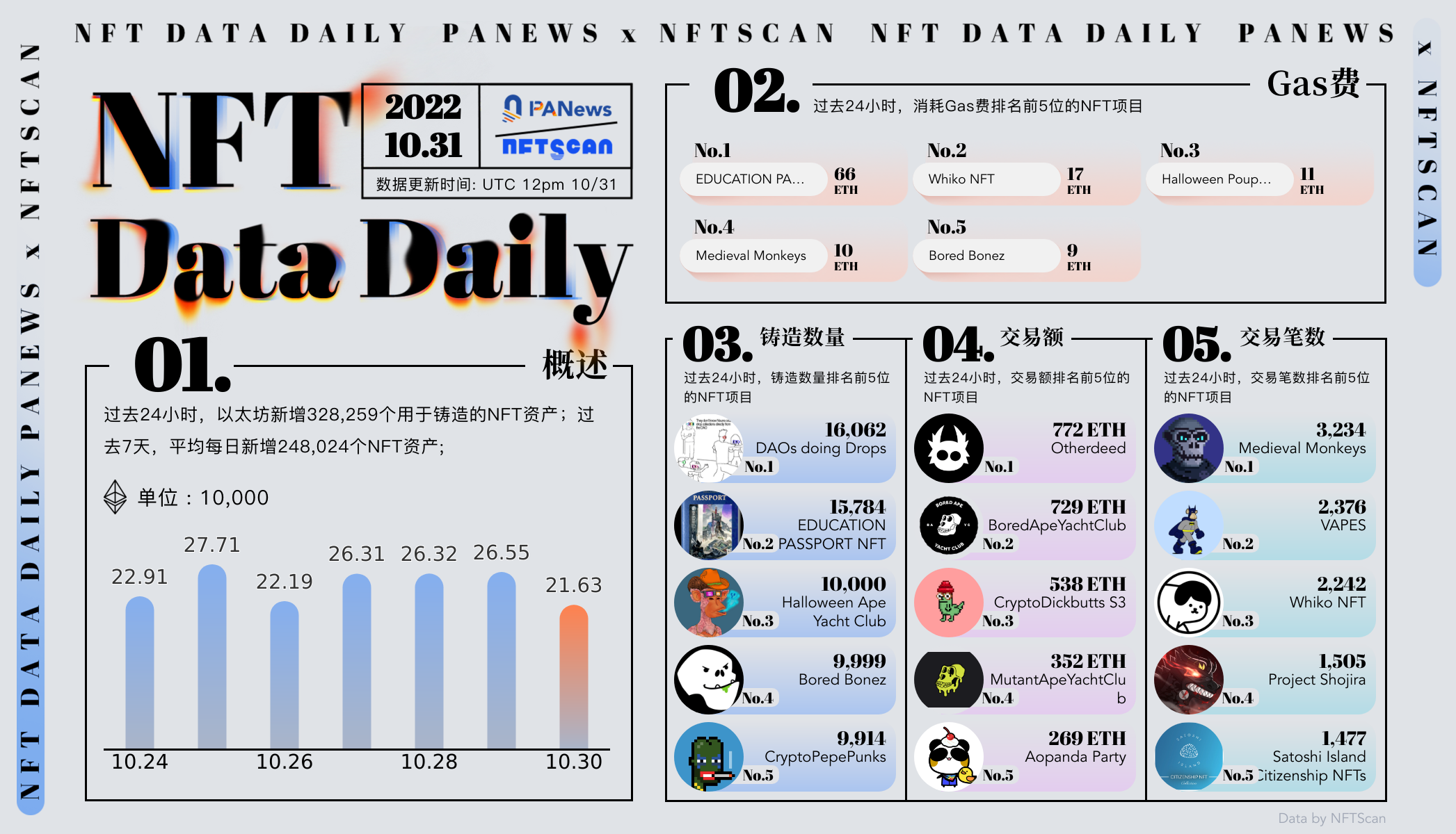 PA日报 | 香港发布有关虚拟资产的**宣言；马斯克成为**唯一董事